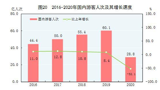 2020年统计局Gdp_2020-2021跨年图片