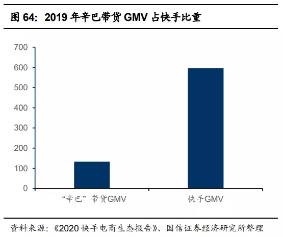 快手(01024):赛道、商业模式优质 广告变现效率有较大提升空间