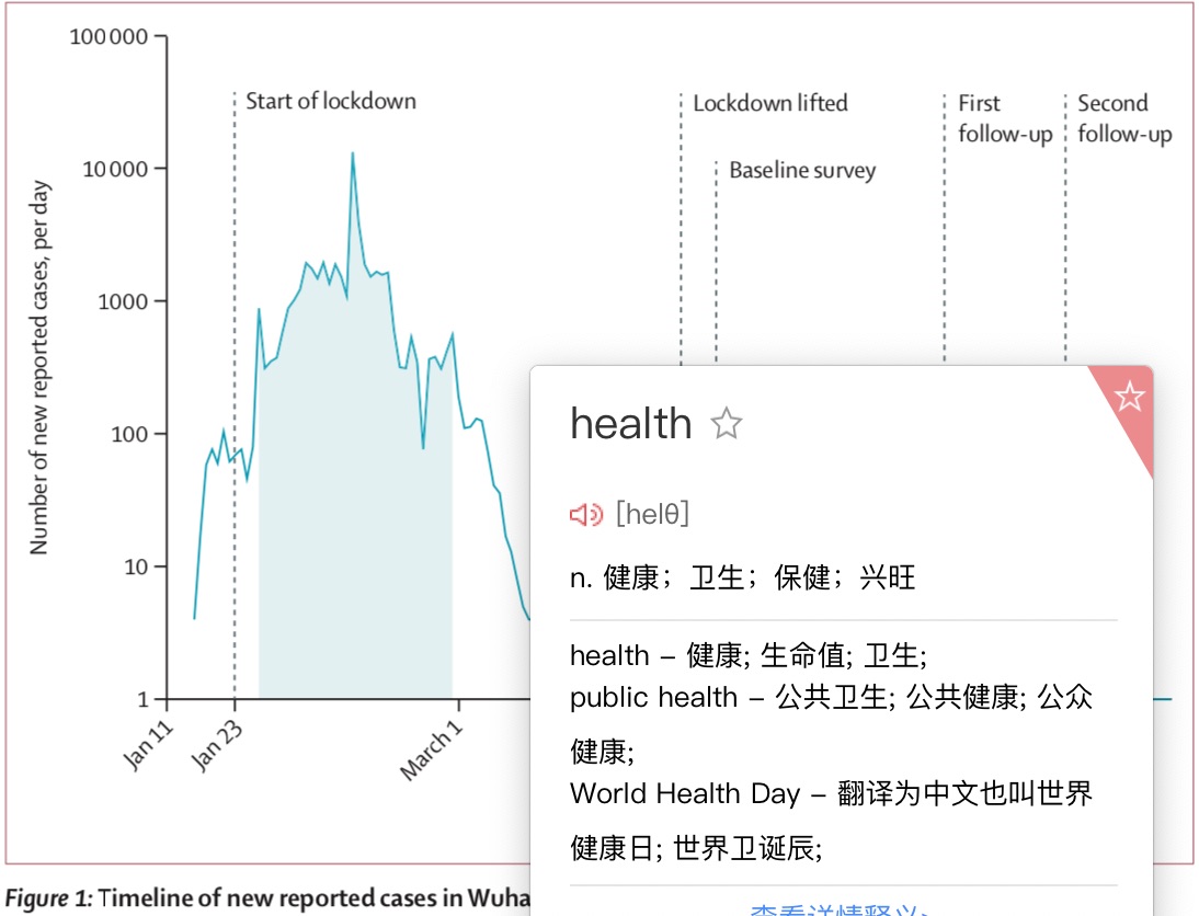 人口学评估_人口学变量直方图(3)