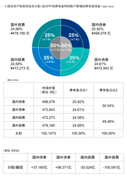 数据来源：GPIF 制图：郑喜月
