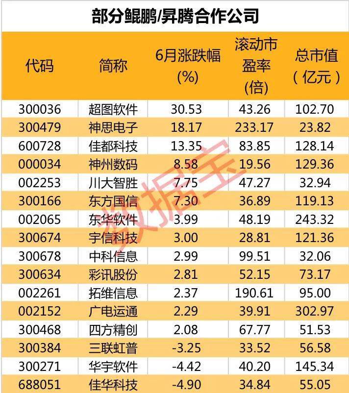 财通社世界人工智能大会即将召开,华为将承办这个高峰论坛,相关概念股名单出炉