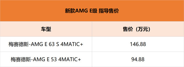 新款AMG E级国内正式上市 售价94.88-146.88万