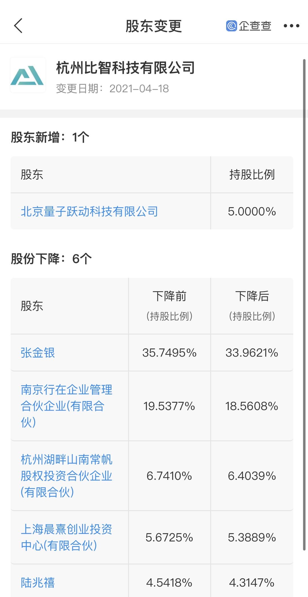 字节跳动关联企业投资奇点云,后者为大数据和人工智能服务平台