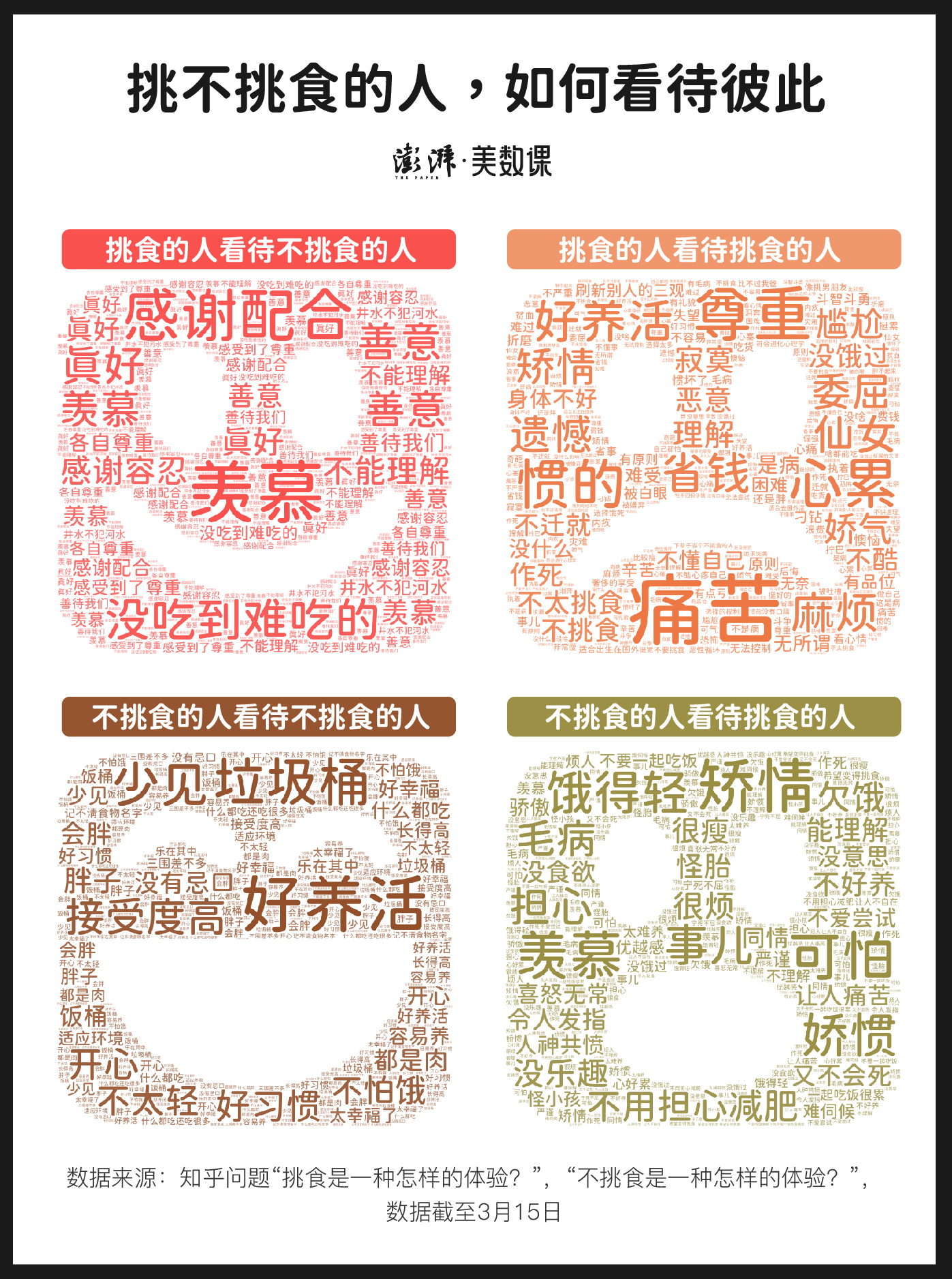 6万份外卖备注里，挑食的人在挑剔什么