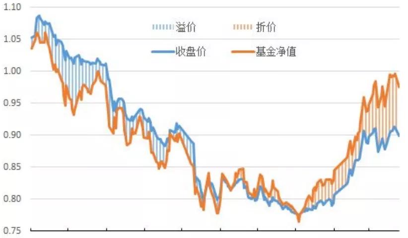 港股基金全面溢价？怎么回事？__凤凰网