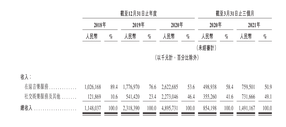 网易云歌曲排行_网易云音乐怎么下载歌曲(2)