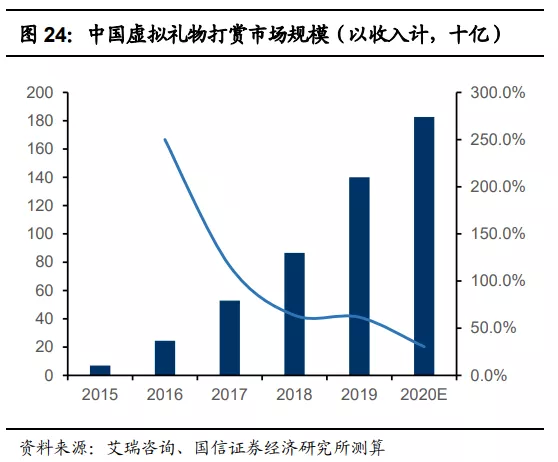 快手(01024):赛道、商业模式优质 广告变现效率有较大提升空间
