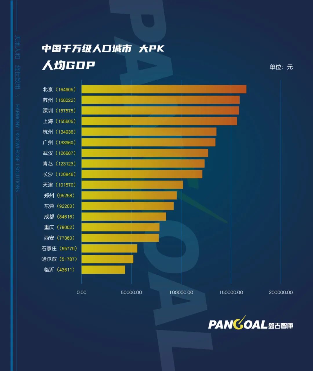 青岛和武汉gdp(2)