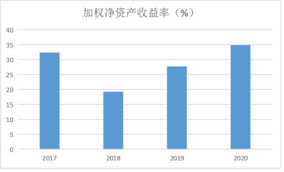 和讯SGI公司|固德威SGI指数最新评分72分 股价上涨2.46倍,但增收不增利现象凸显