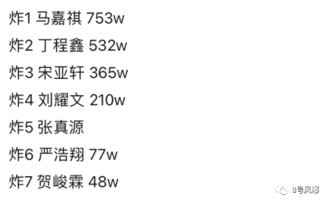 时代峰峻粉丝生意经：不止700万 付费会员周边捆绑(图2)