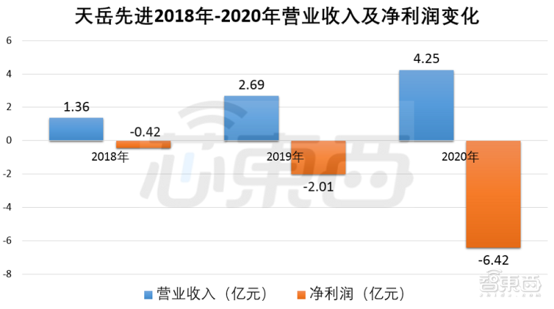 创企用AI测谎判别保险理赔,惨遭美国社会严重抵制
