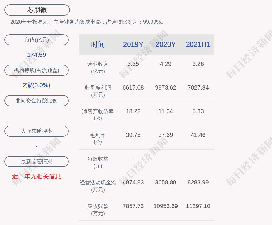 芯朋微：聘任祝靖为公司副总经理