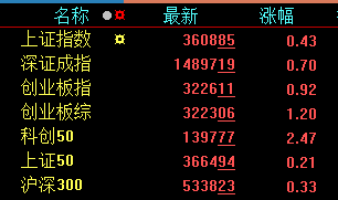 投顾看盘|华龙证券刘伟:看好国产软件、人工智能等板块
