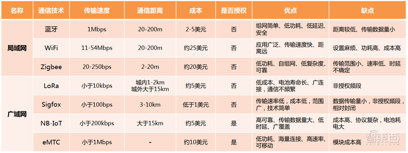 5G技术新突破，毫米波设备成本大幅降低，天线还能直接“打印”