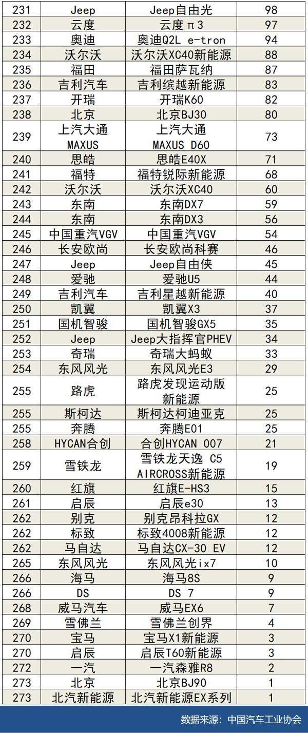 2021年9月汽车销量排行榜_2021年汽车销量排行榜(4)