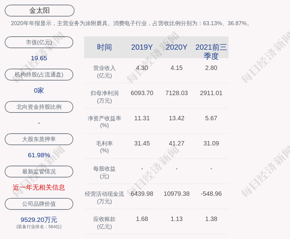 金太阳：杨璐解除质押约878.4万股