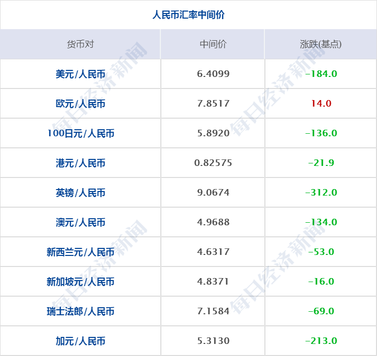 郑州市人口和计划_郑州市人口分布图(3)