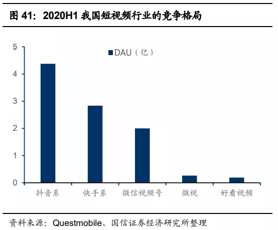 快手(01024):赛道、商业模式优质 广告变现效率有较大提升空间