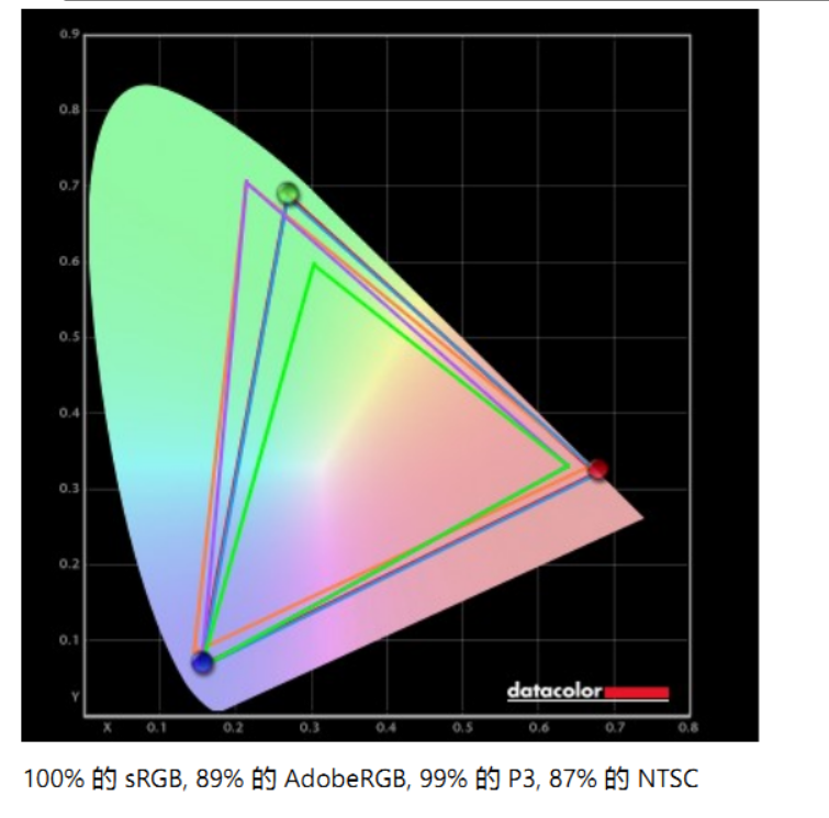 问鼎最强轻薄本宝座!小米笔记本Pro X15评测