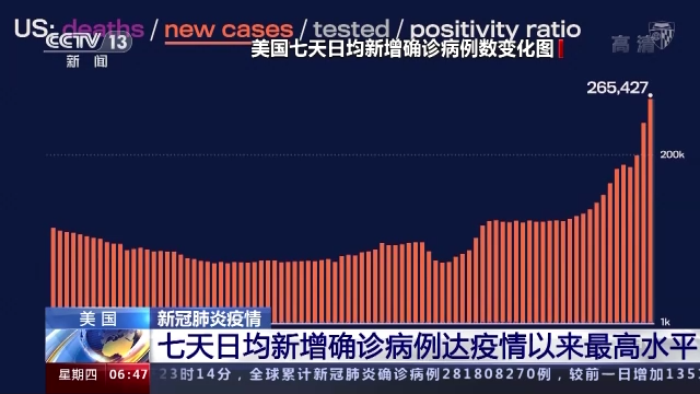 美国新冠每日新增人数图片