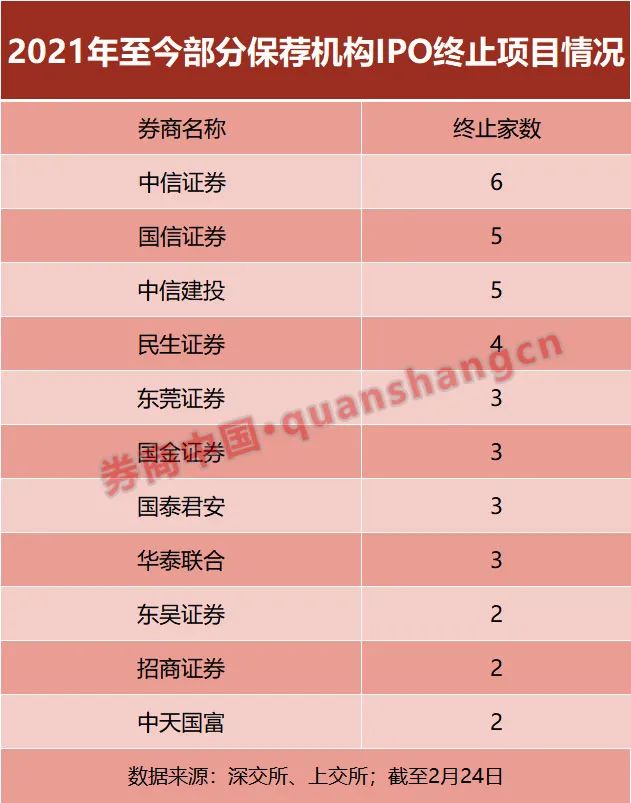 20家IPO企业被抽查16家撤材料 发生了什么?(图5)
