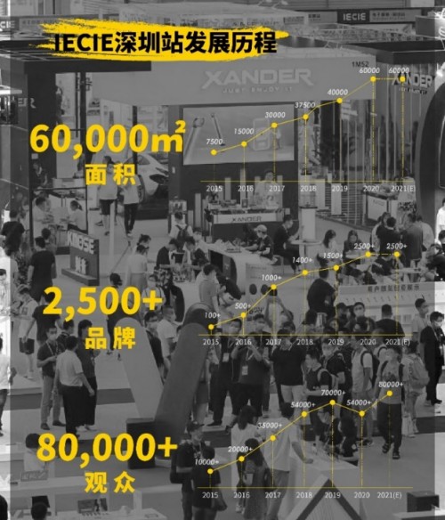 2021 IECIE深圳国际电子烟产业博览会强势来袭，观众免费报名开启！