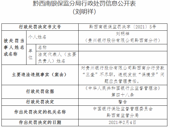 贵州银行黔西南分行违法遭罚 违规发放“保捷贷”(图3)
