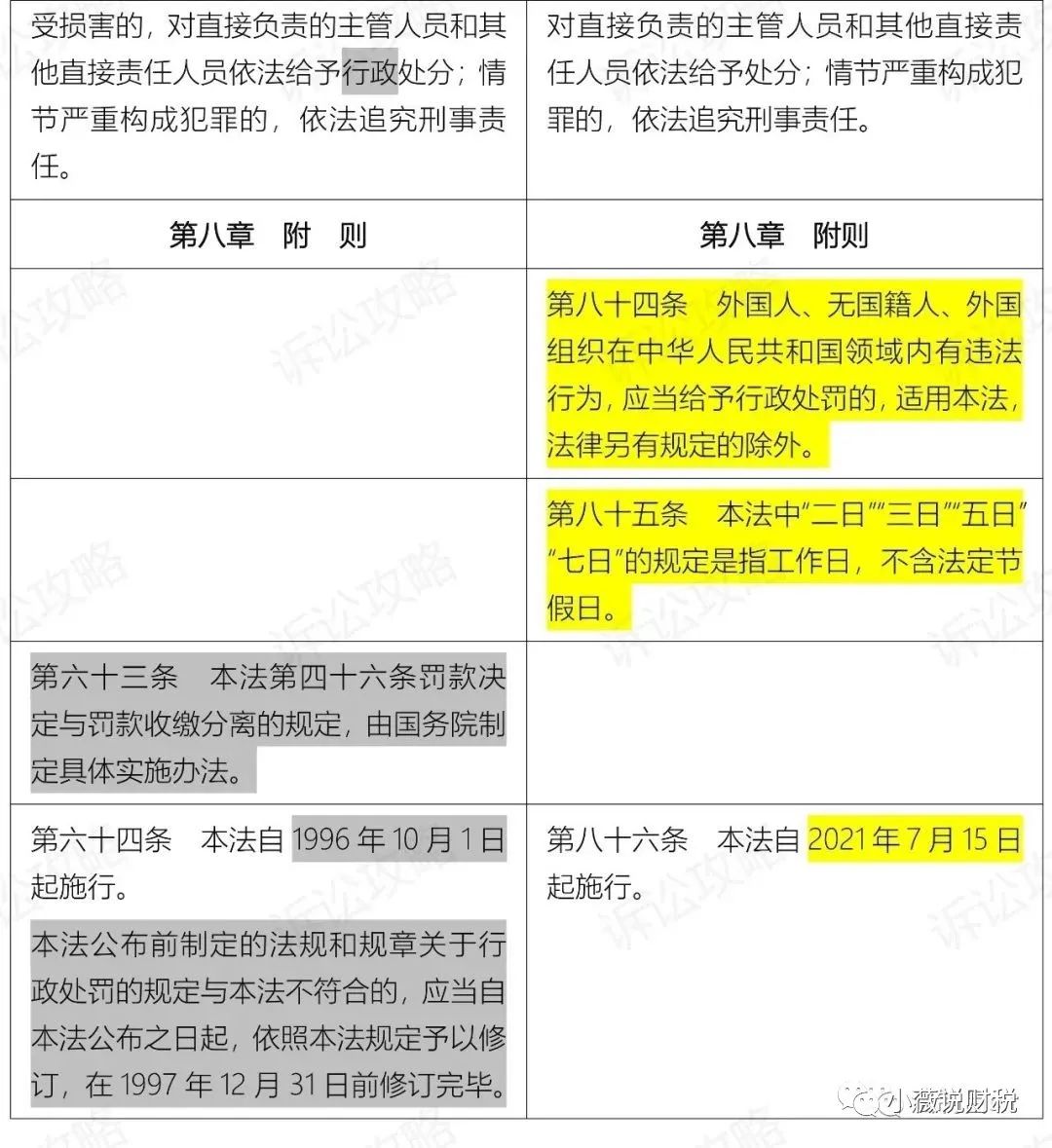 《中华人民共和国行政处罚法》2021年7月15日起施行（附新旧对照）__凤凰网