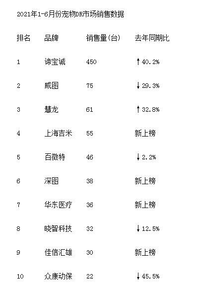 宠物dr是什么宠物医疗快速发展，宠物DR市场需求强劲_https://www.jmylbn.com_新闻资讯_第4张