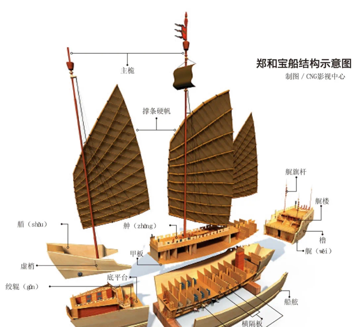 郑和最后的远航:第七次下西洋 除了麒麟还带回了什么?