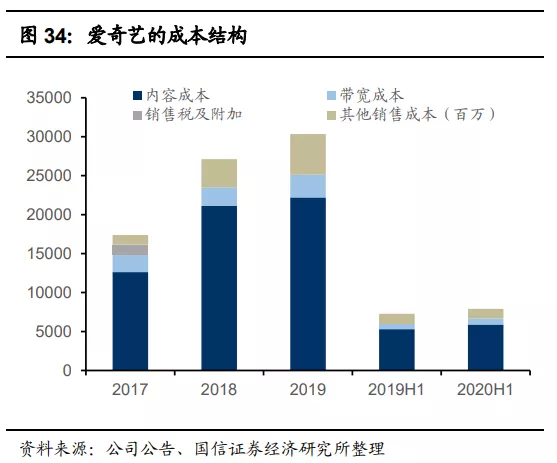 快手(01024):赛道、商业模式优质 广告变现效率有较大提升空间