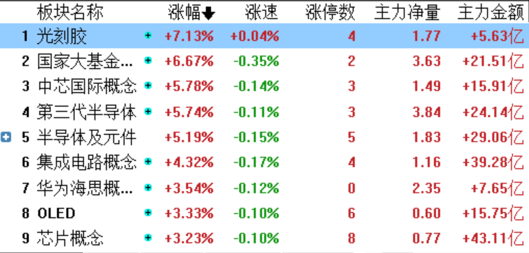 芯片股票还能涨多少 3F545EDFA9F10CAAE524F9817C2BCE486D19D9B3_size48_w762_h364.png