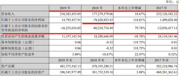 机构持股“闪转腾挪” 李庆跃升级为东晶电子第一大股东(图6)