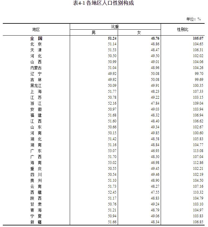 吉林省多少人口_吉林省最新各市常住人口:长春突破900万,松原流失60多万人口