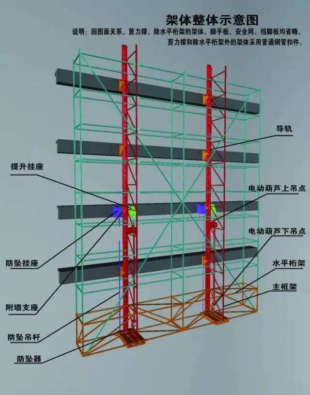 爬架组成部分名称图片图片