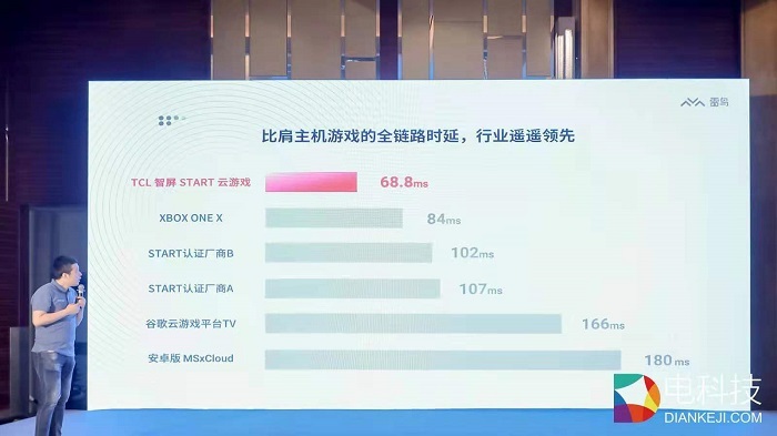 OTT行业准独角兽直面大屏变革浪潮,雷鸟科技CEO李宏伟获行业领军人物奖