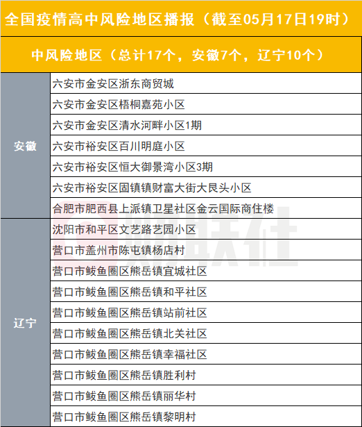 辽宁省最新疫情分布图图片