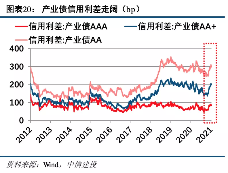 货币的交易需求(货币的交易需求不仅和收入有关,还和货币变为债券)