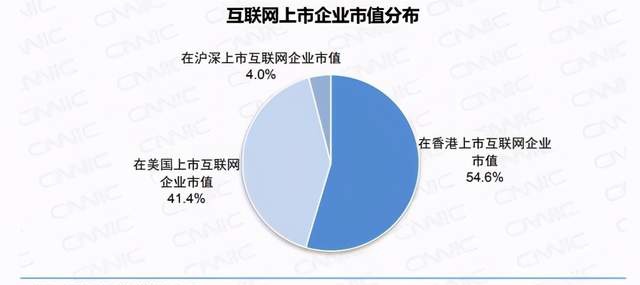 中国互联网发展报告：网民月入超三千者不到一半，多为初中学历