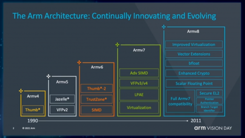 Arm推出Arm®v9架构 面向人工智能、安全和专用计算的未来