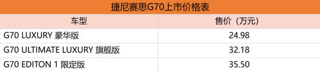 捷尼赛思G70正式上市 24.98万起 白菜价“大后超”你买不买？