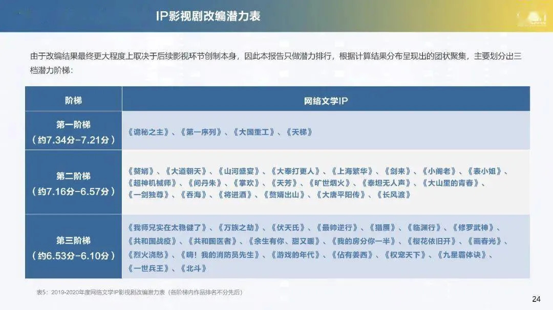 理想的追求,包括其他人物比如歌女聂云竹,男德学院同学们也都在积极面