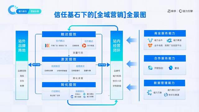 磁力解析2021 磁力分析

2021（磁力分析器） 磁力蜘蛛