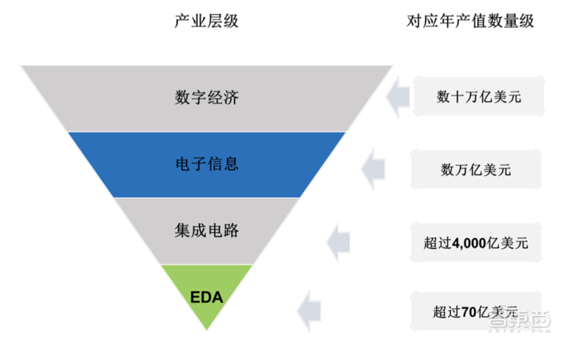 吴汉明院士世界半导体大会演讲:详解后摩尔时代,芯片制造三大挑战