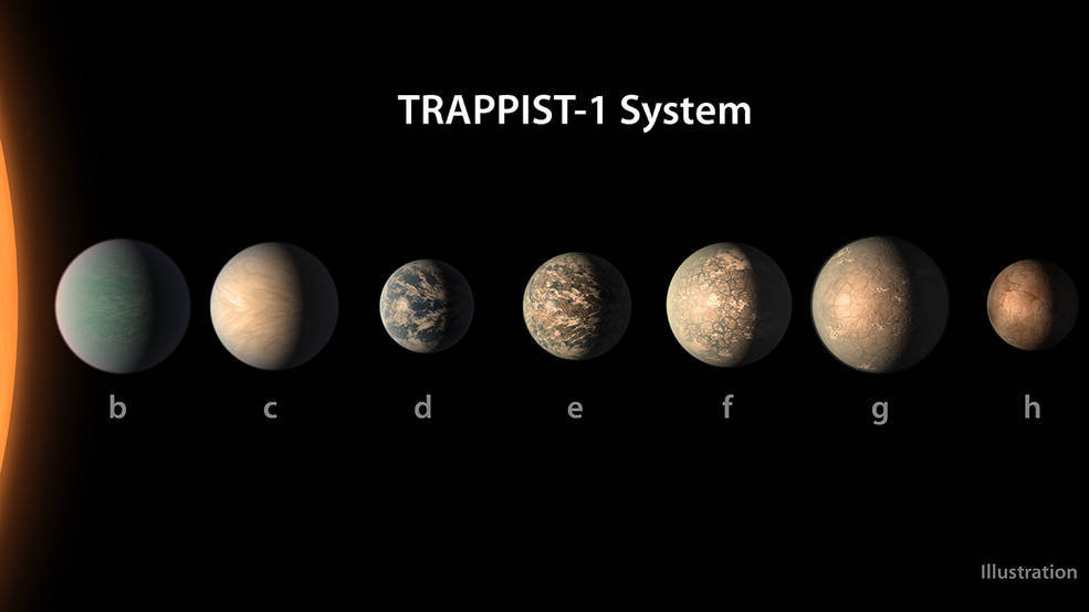 太陽系的兄弟惑星系,天文學家的新發現__鳳凰網