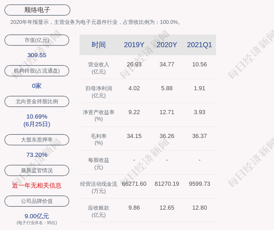 顺络电子：董事长部分股票质押及解除质押