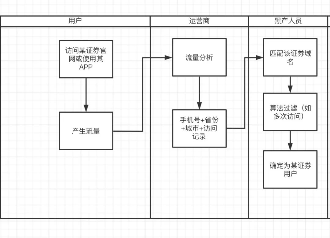 信息洩露為何猖獗黑灰產業鏈滋生巨大非法獲利空間