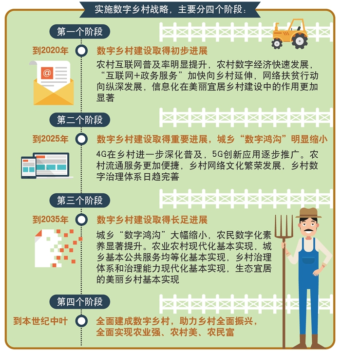 上篇文章為大家解讀了《數字鄉村建設指南1.