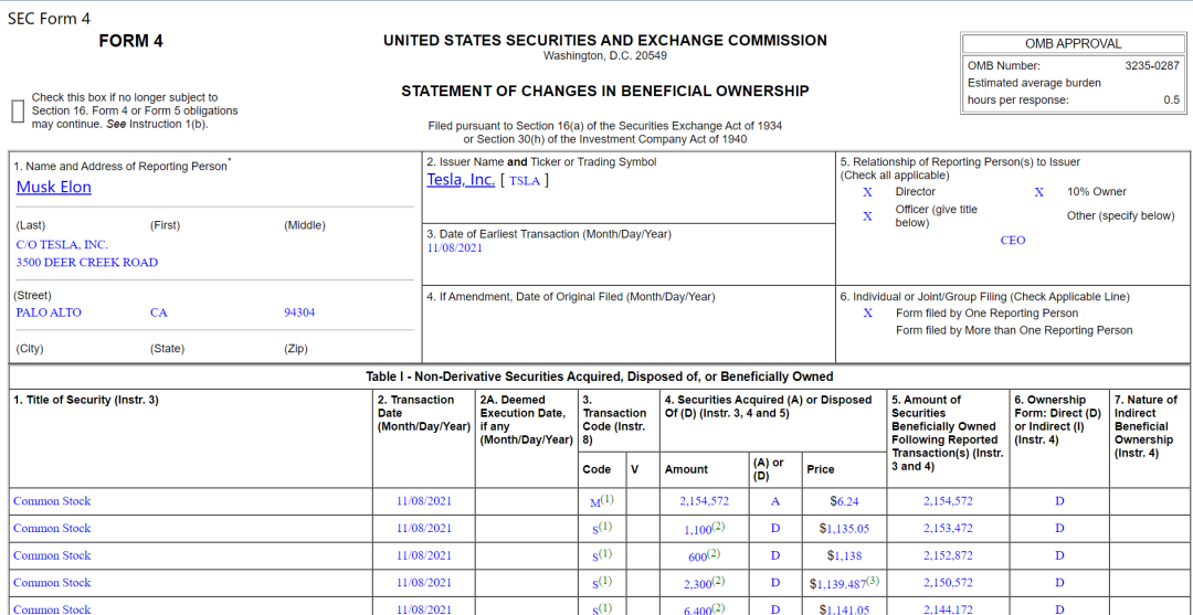 馬斯克向美國證監會提交的部分交易記錄