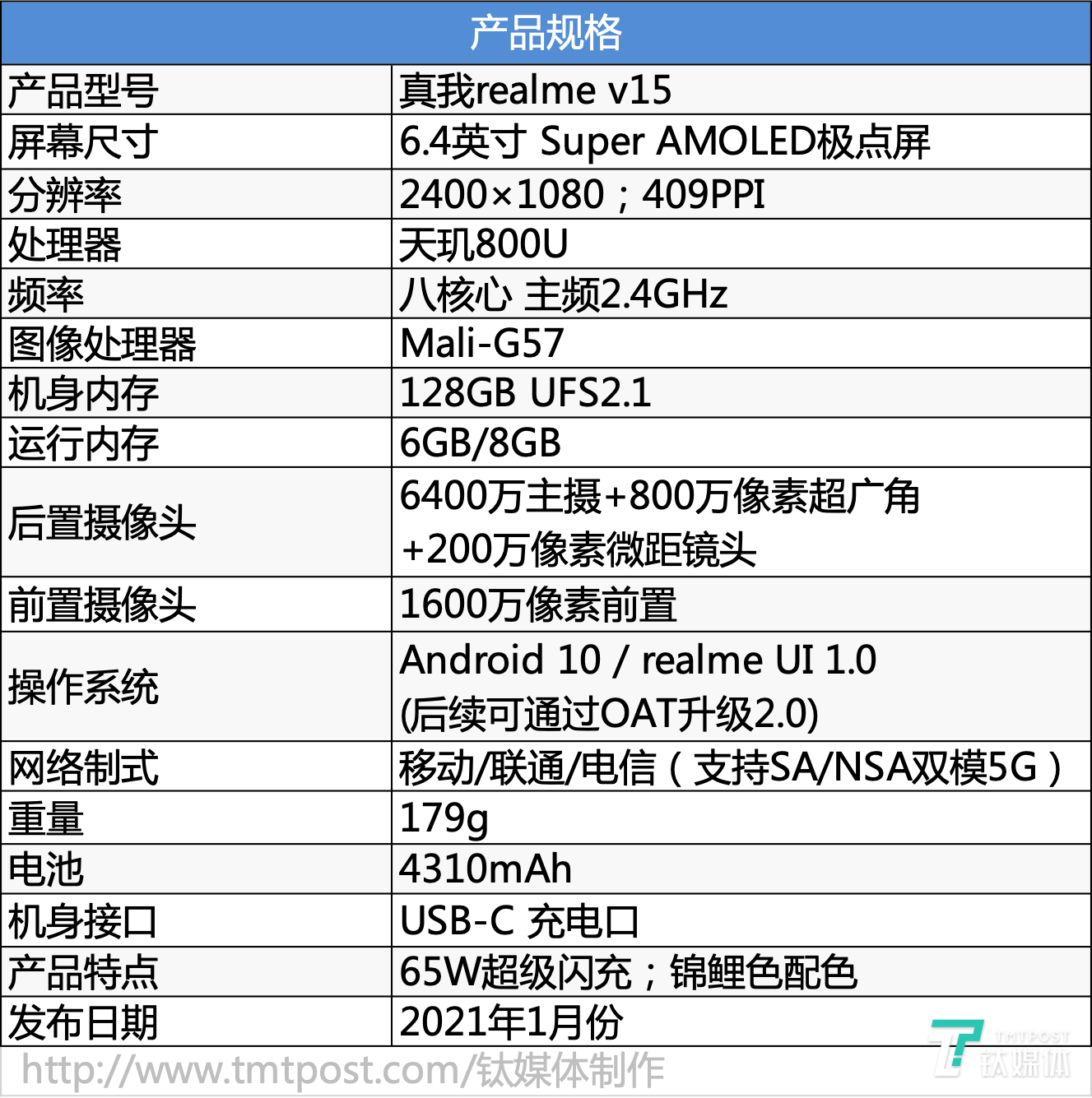 realme v15体验:天玑800加持的国潮锦鲤